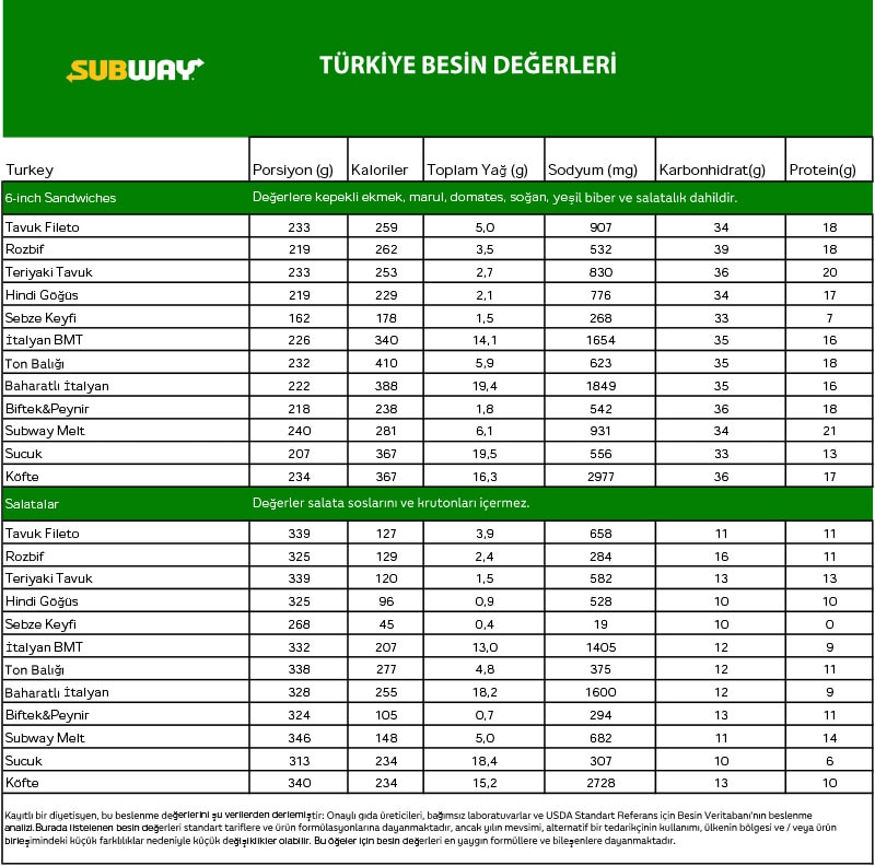 Nutrition Türkçe